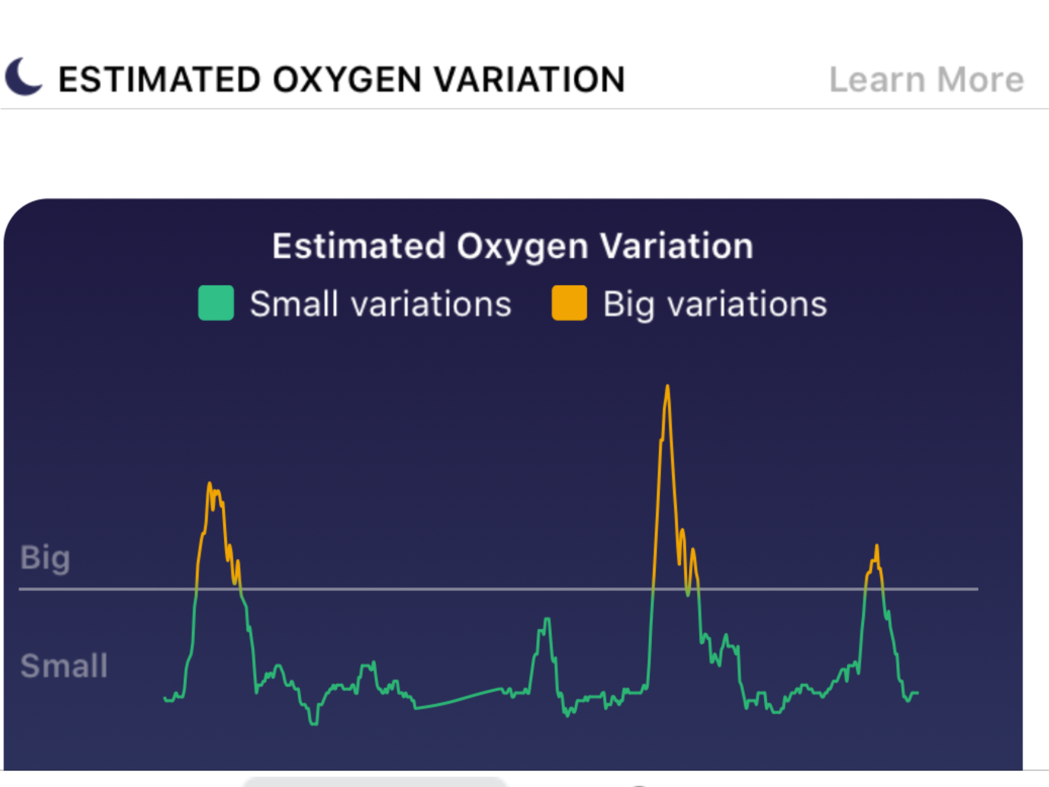 Estimated Oxygen Variation - Fitbit 