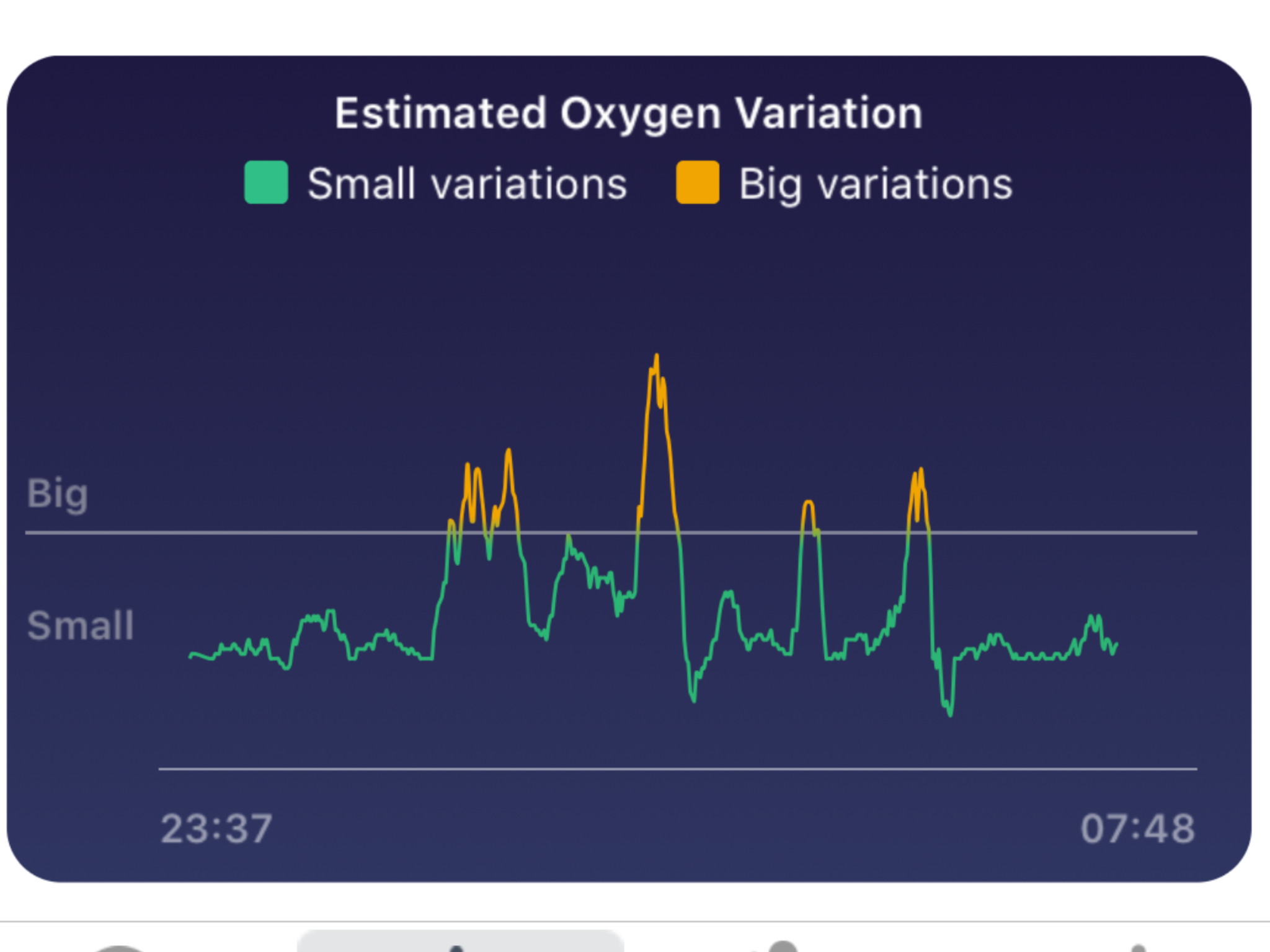 Estimated Oxygen Variation - Fitbit 