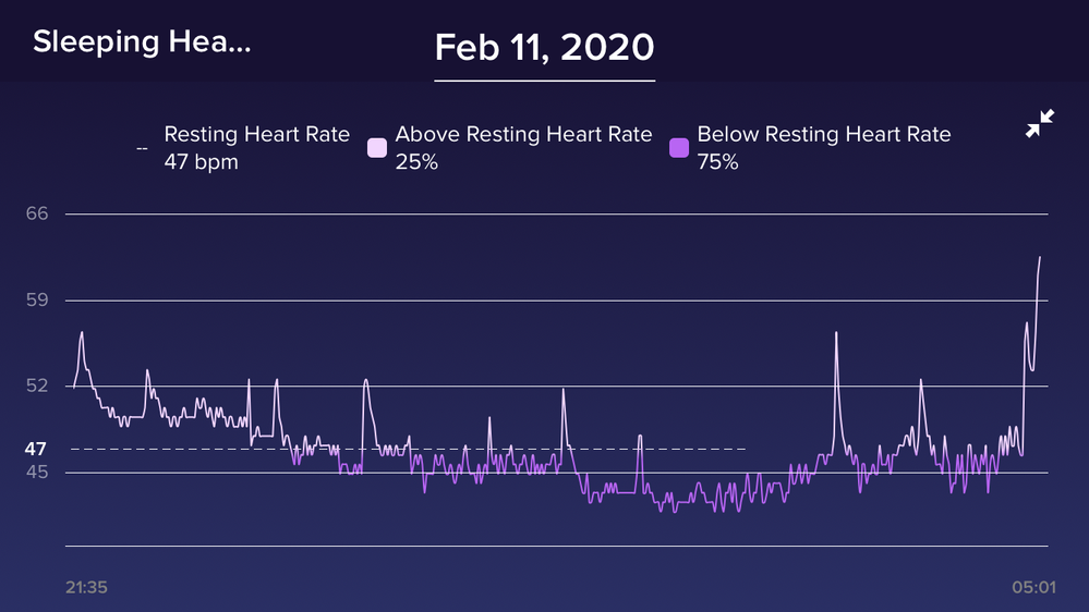 Solved: Is your max heart rate high? Worryingly so? Mine s