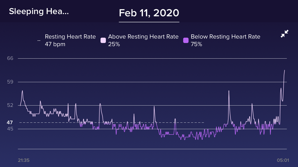 Huawei health sale resting heart rate