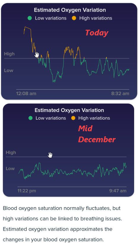 spo2 monitor fitbit