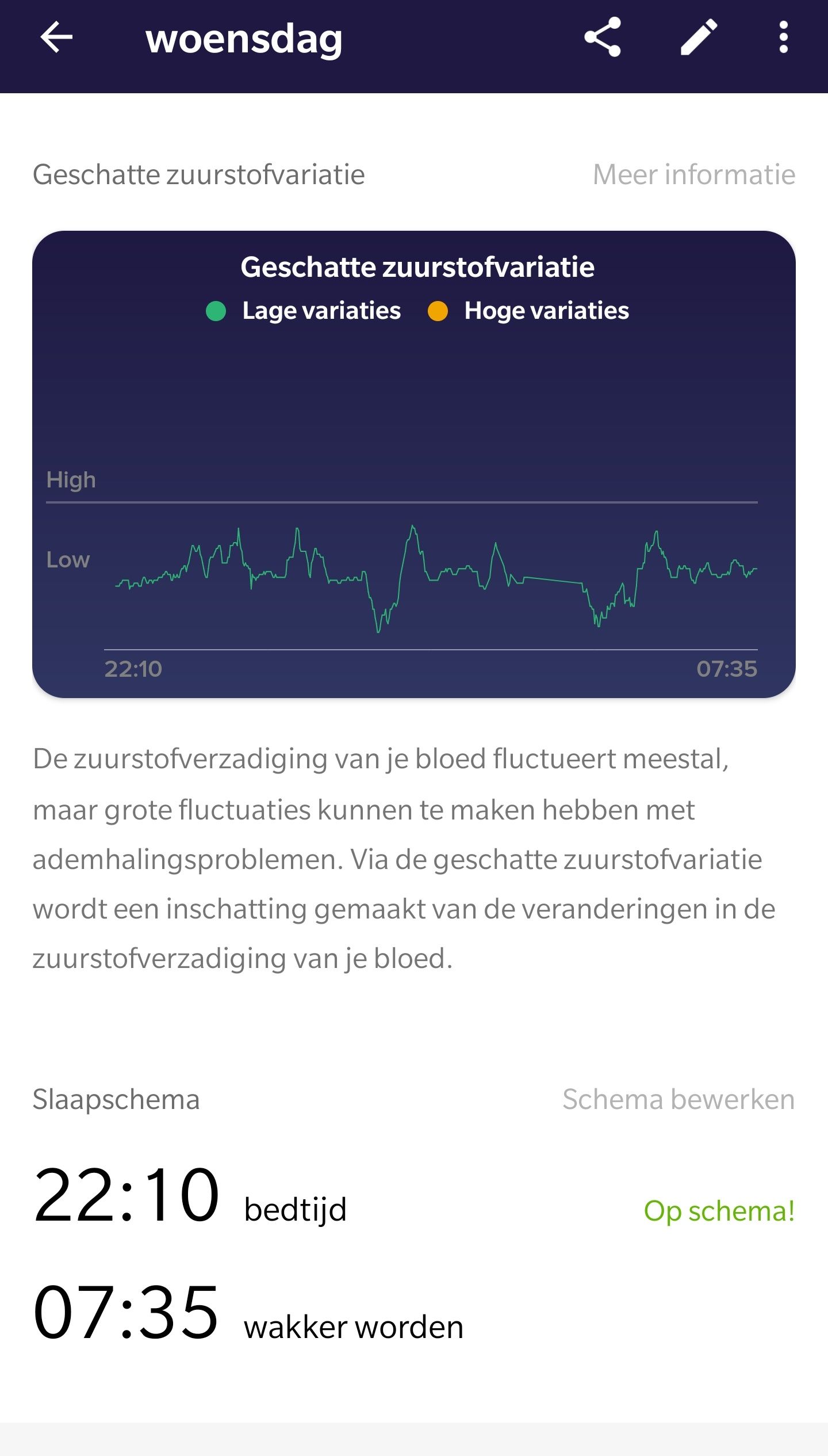 estimated oxygen variation fitbit inspire hr