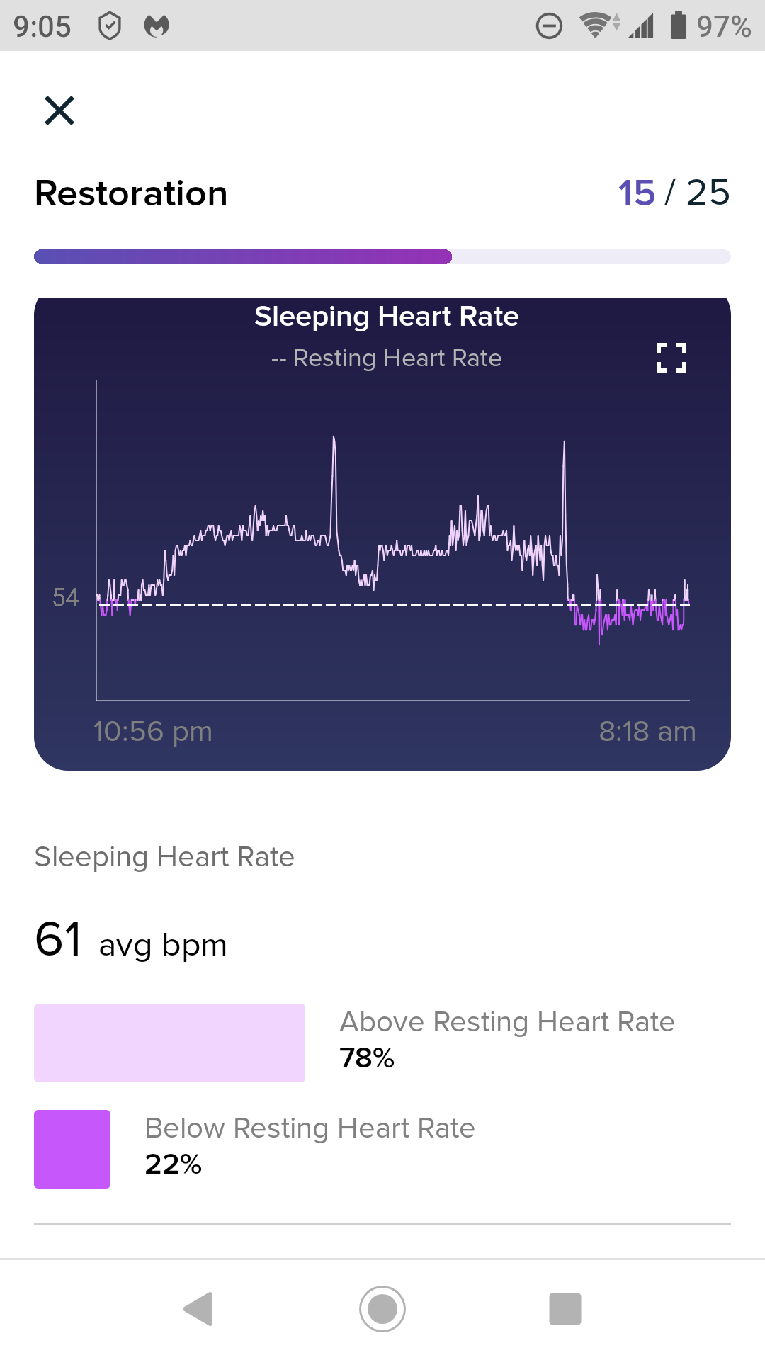 Solved: Estimated Oxygen Variability is live :D - Page 10 - Fitbit ...