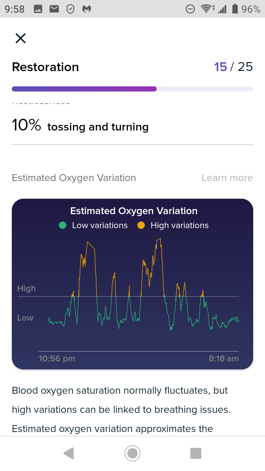 fitbit spo2 australia