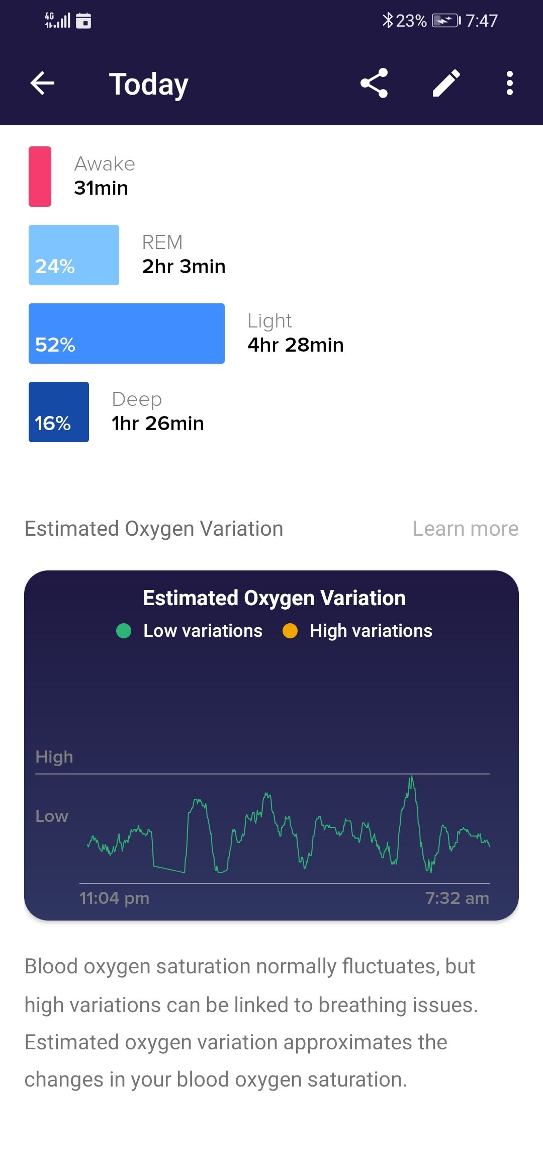 fitbit charge 2 oxygen levels