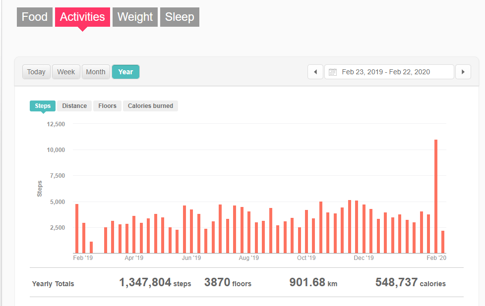 Exporting Archive Data Fitbit Community