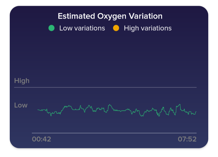 Fitbit with oxygen online saturation