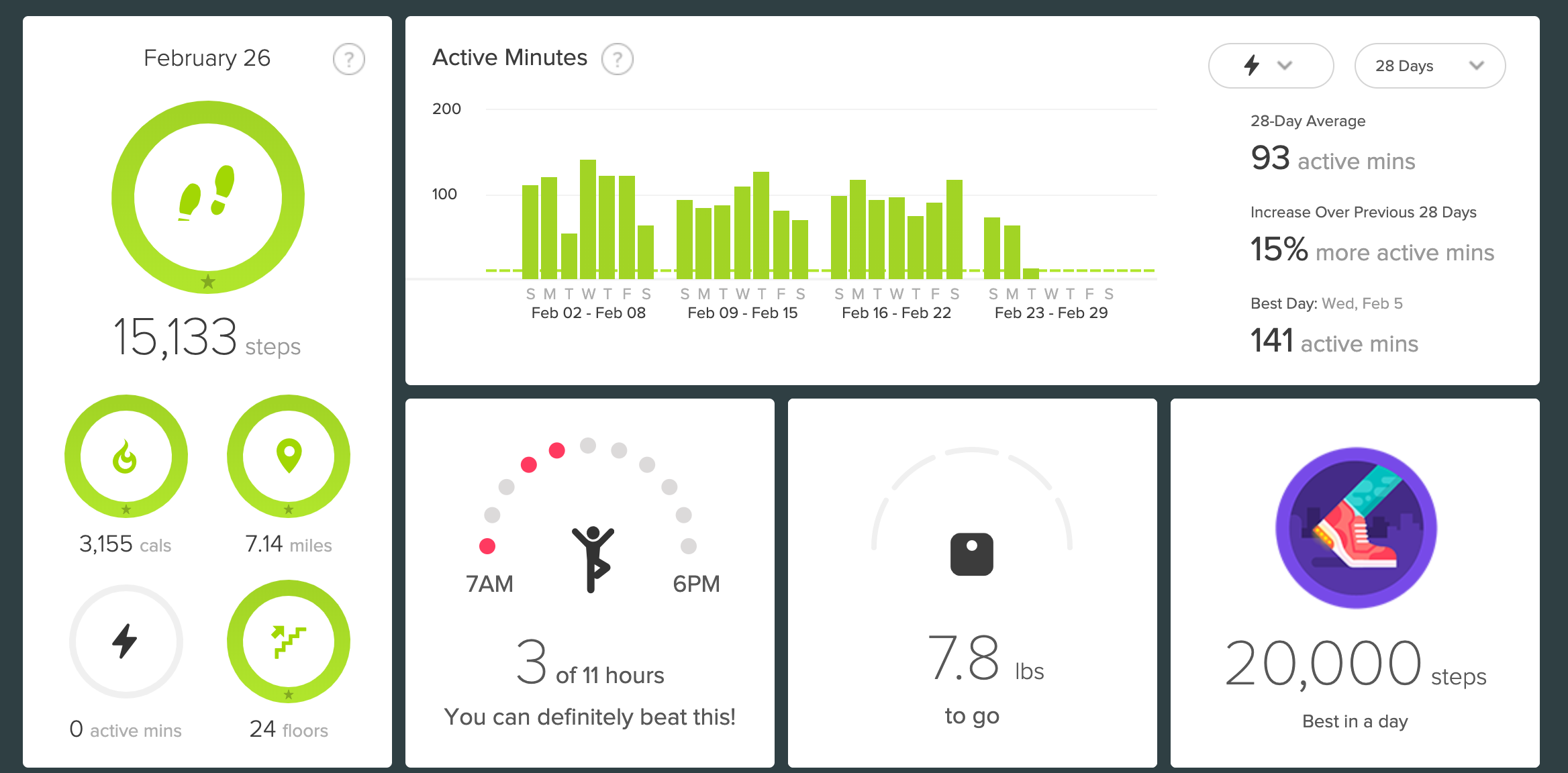 Active minutes 2025 fitbit not working