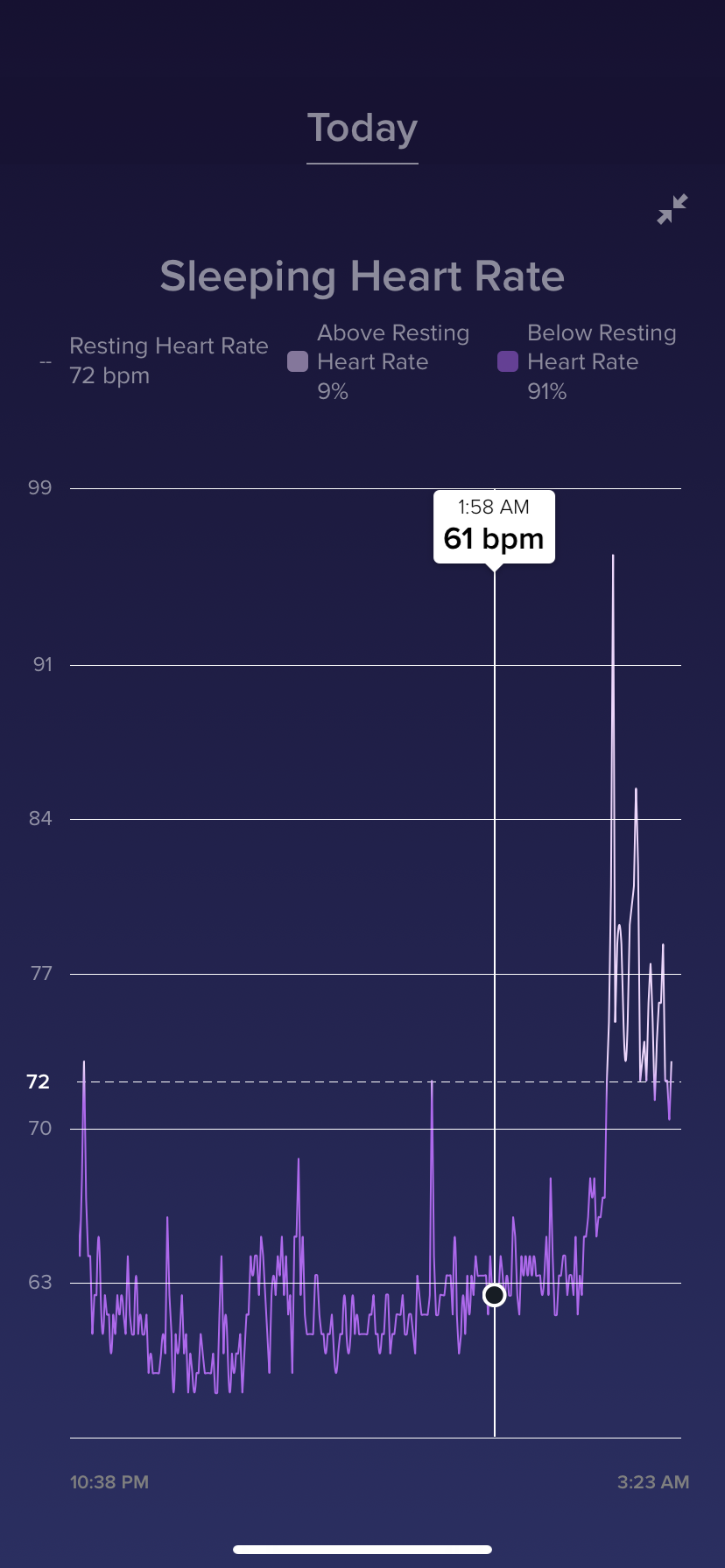 Solved RESOLVED Daylight Saving Time Sunday, March 8, 2... Fitbit Community