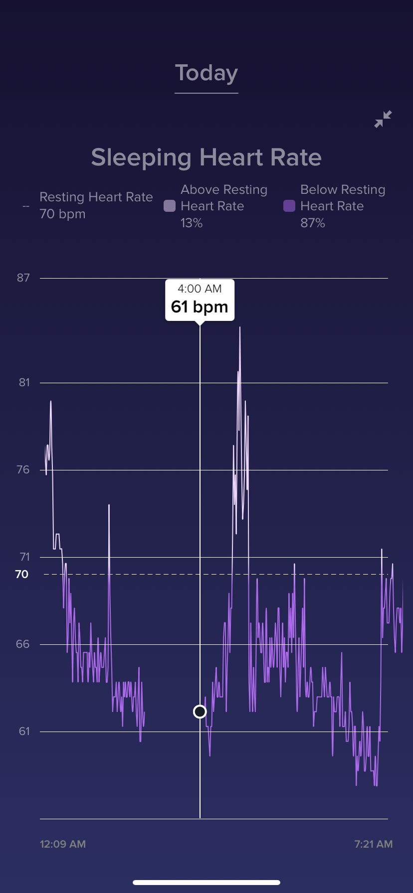 Solved RESOLVED Daylight Saving Time Sunday, March 8, 2... Fitbit