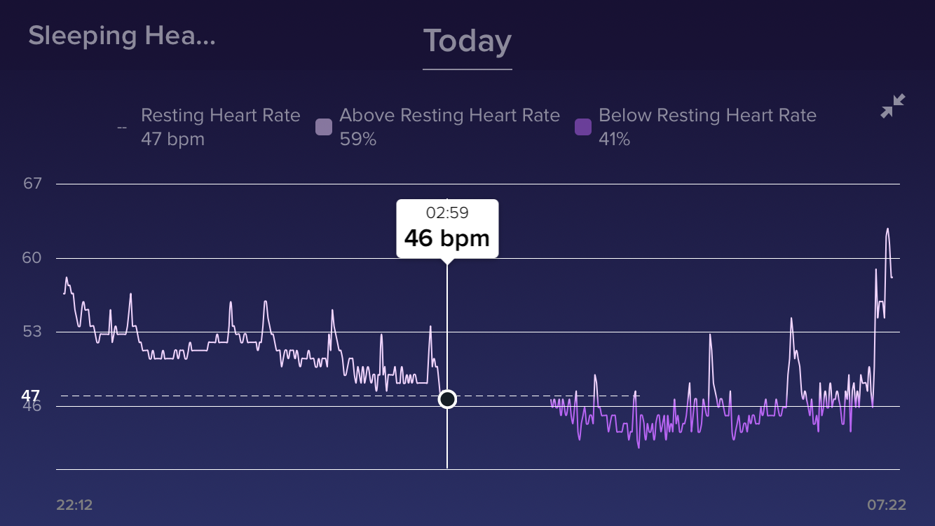 Solved RESOLVED Daylight Saving Time Sunday, March 8, 2... Fitbit