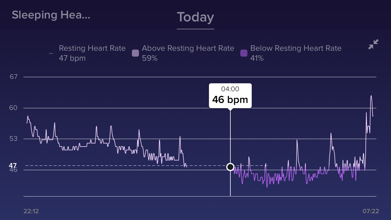 Solved RESOLVED Daylight Saving Time Sunday, March 8, 2... Fitbit Community