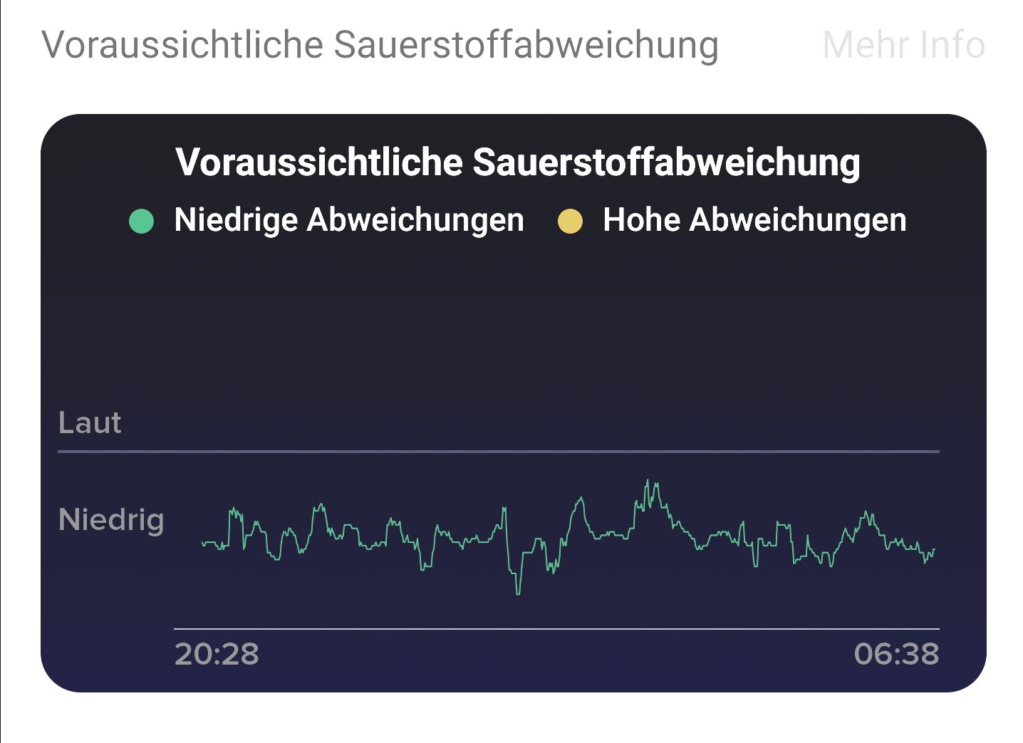 Wann wird die Sauerstoffsättigung Messung auf der ... – Seite 6 - Fitbit Community