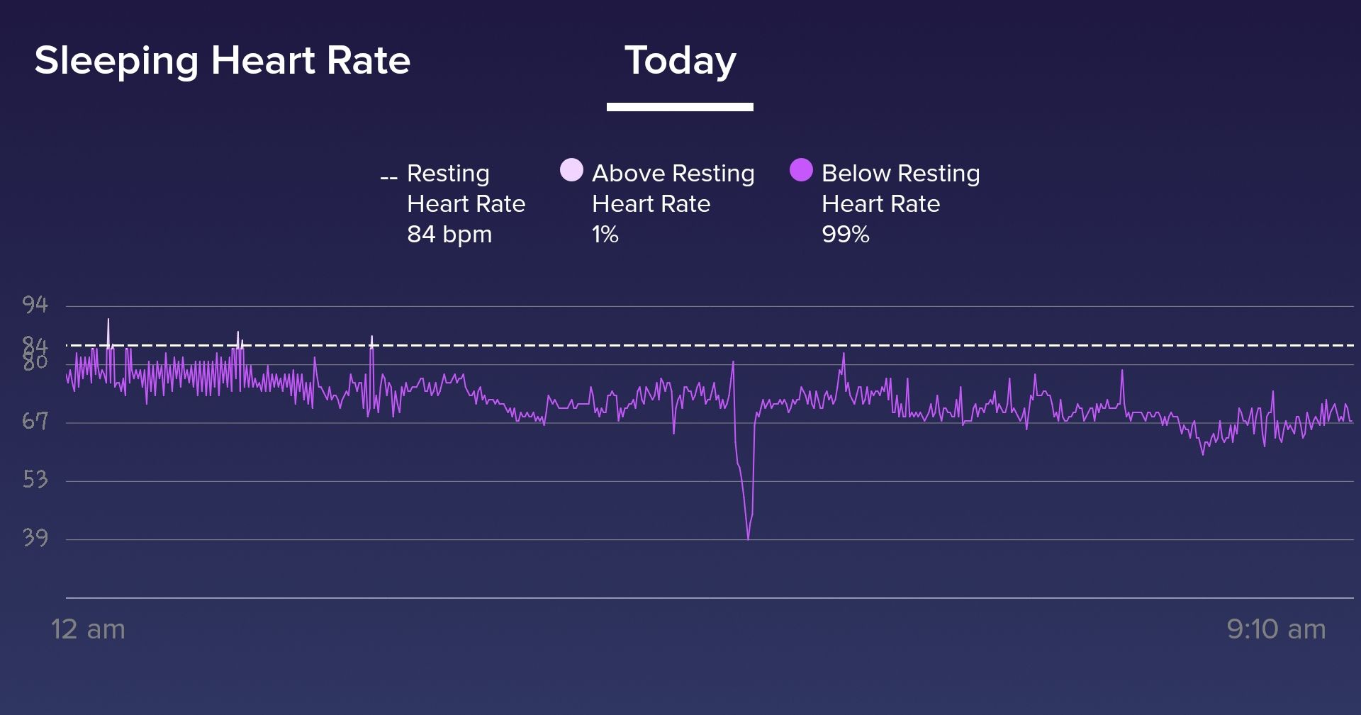 fitbit heart rate out of range