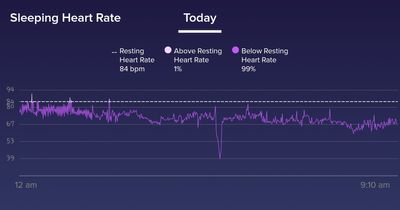 Huawei health cheap resting heart rate