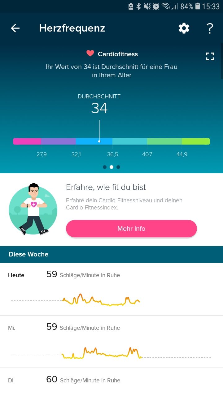 Gelost Cardiofitness Level Plotzlich Viel Niedriger Fitbit Community