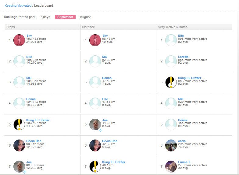 Group leaderboard.jpg
