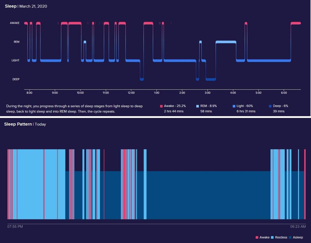 SleepGraphs.jpg