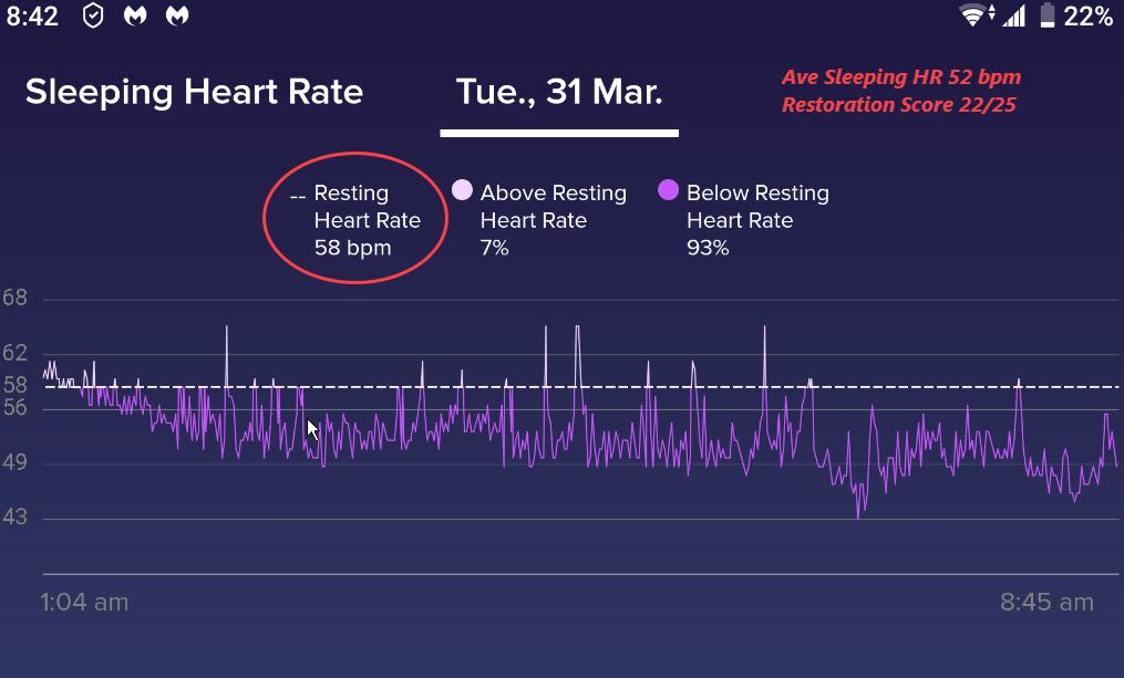 Fitbit heart rate discount wrong