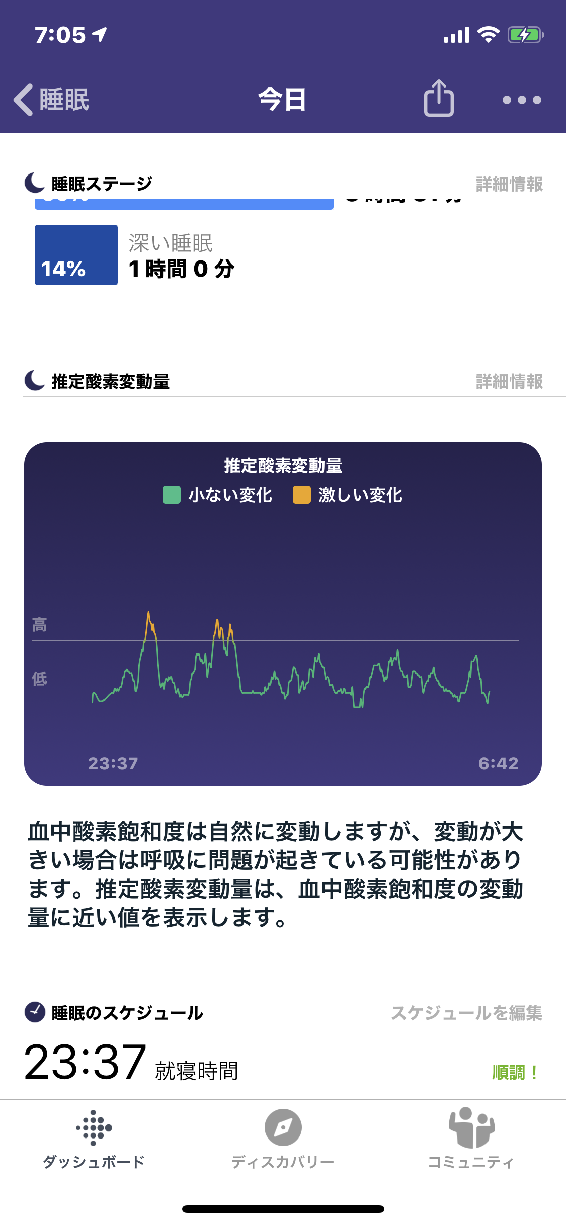 Charge4 推定酸素変動量が記録されない Fitbit Community
