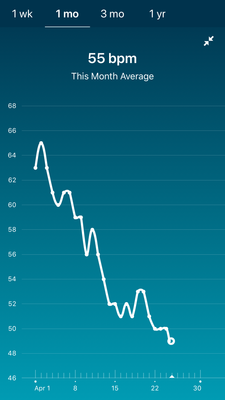 Fitbit blood pressure outlet heart rate