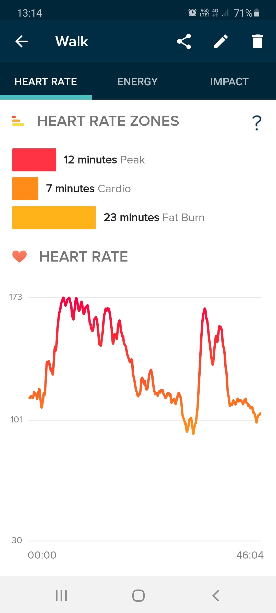 Solved High heart rate when walking Fitbit Community