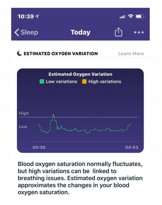 Fitbit with 2025 blood oxygen