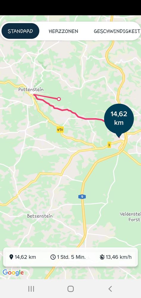 Mit dem Bike