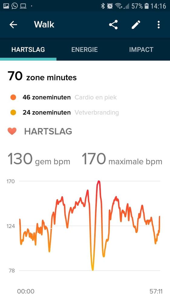 fitbit charge 2 gps inaccurate