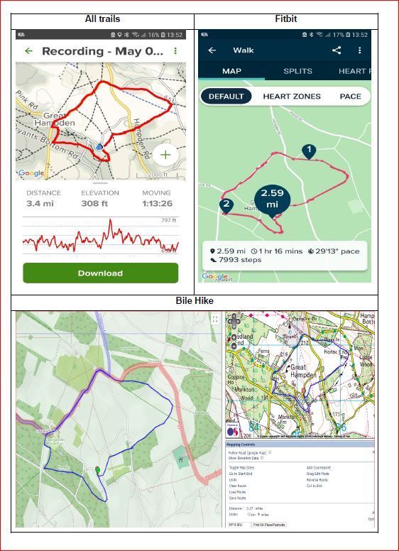 Fitbit charge 3 map my sales run