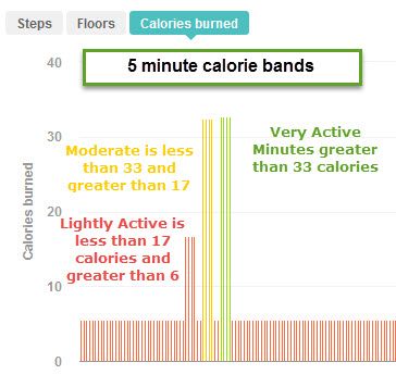 5 minute active minutes.jpg