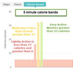 5 minute active minutes.jpg