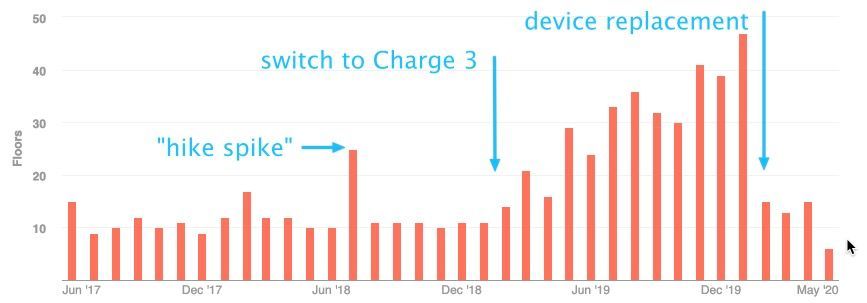 fitbit_floors_history.jpg