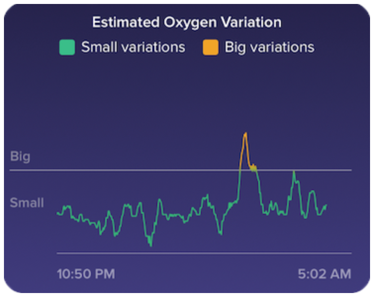 SpO2 sensor and Estimated Oxygen Variation (EOV) Fitbit Community