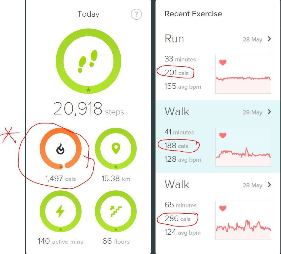 Calories burned