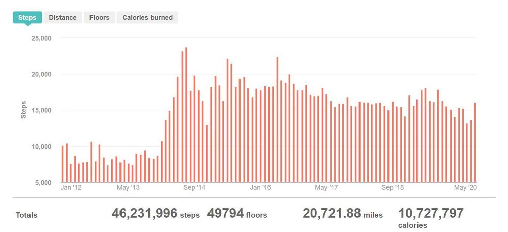 fitbit-stephistory.jpg