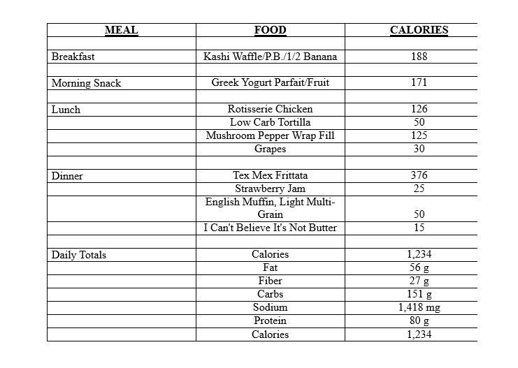 Meals - 5/28/20
