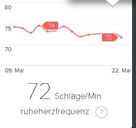 Herzfrequenz Dashboard