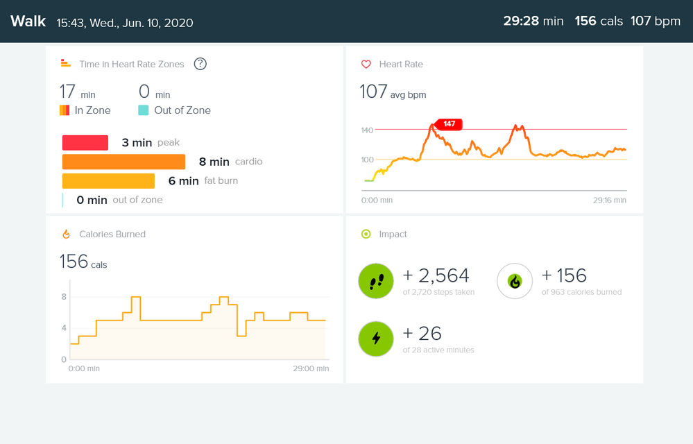 Missing Active Zone Minutes on Fitbit app Fitbit Community