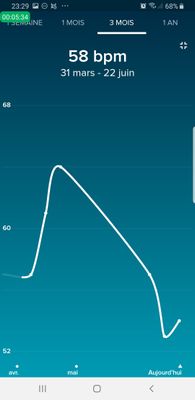 Screenshot_20200622-232920_Fitbit.jpg