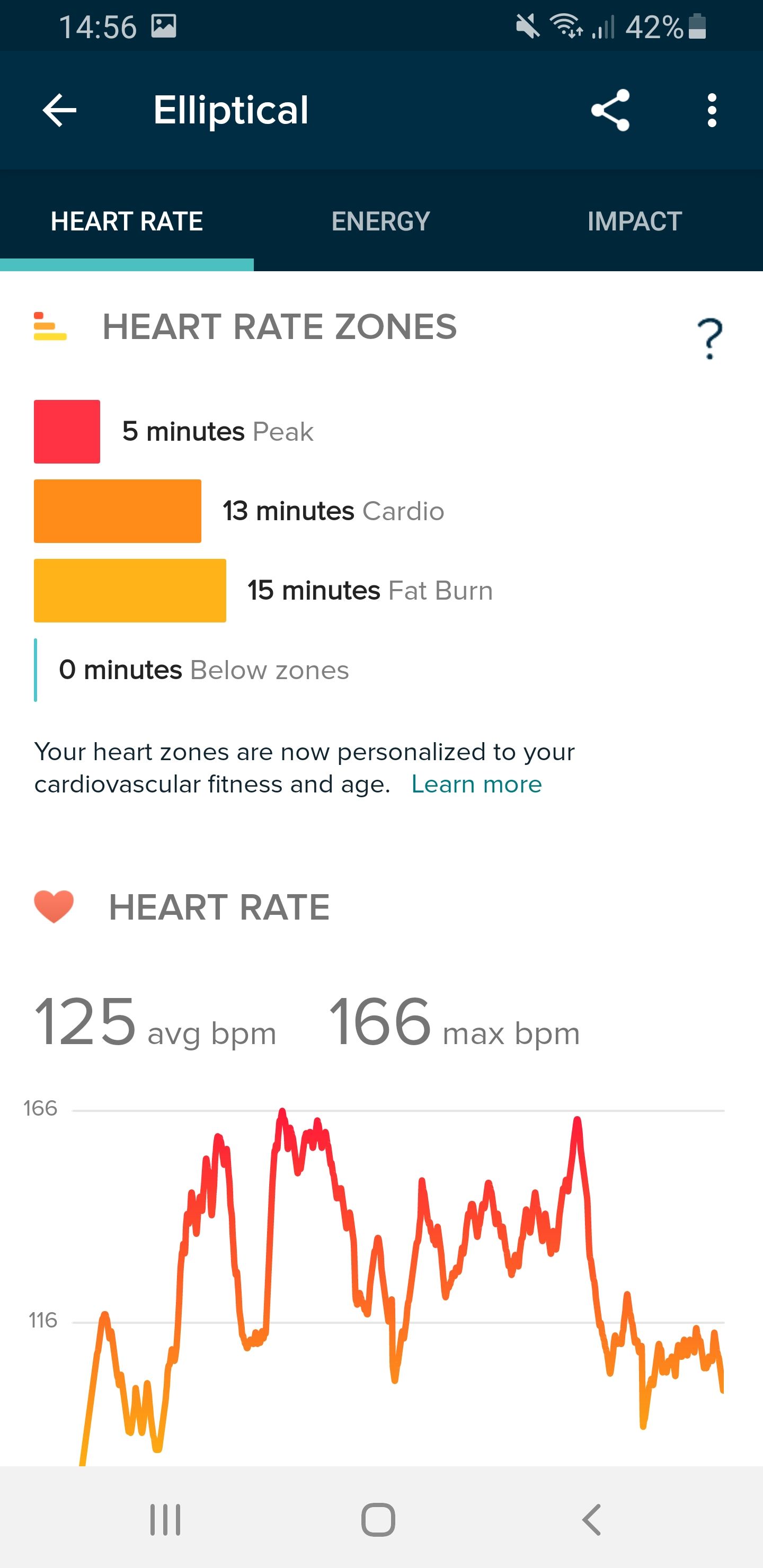 fitbit ionic heart rate