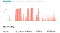 Track My Activities on Fitbit.jpg