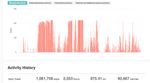 Track My Activities on Fitbit.jpg