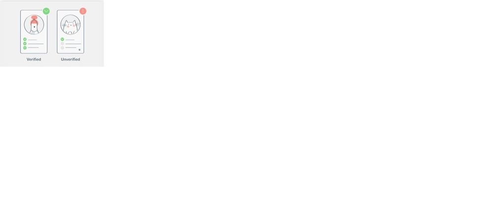 Profile verification