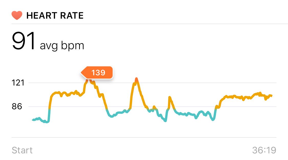 Fitbit heart discount rate on strava