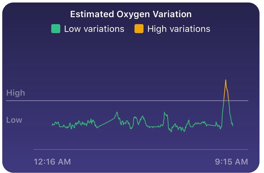 blood oxygen variation 