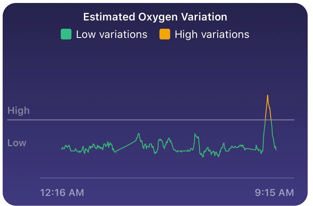 fitbit blood oxygen monitor