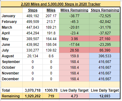 2020 Steps July.PNG