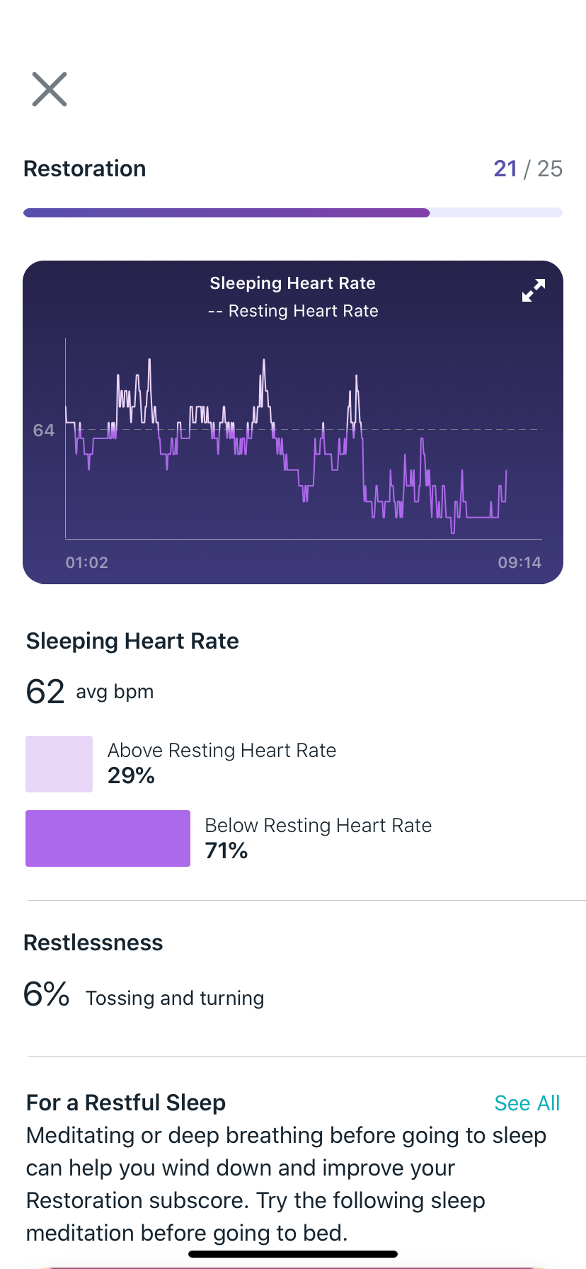 Sleep Restoration Heart Rate graph is 