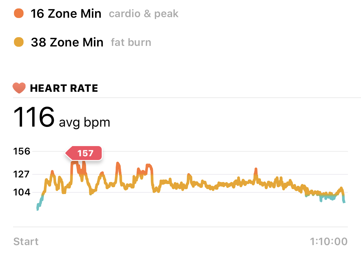 Charge 4 heart rate way too high Fitbit Community